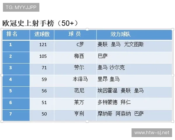 莱万与C罗射手能力及终结效率对比分析 莱万与C罗射手能力及终结效率对比分析