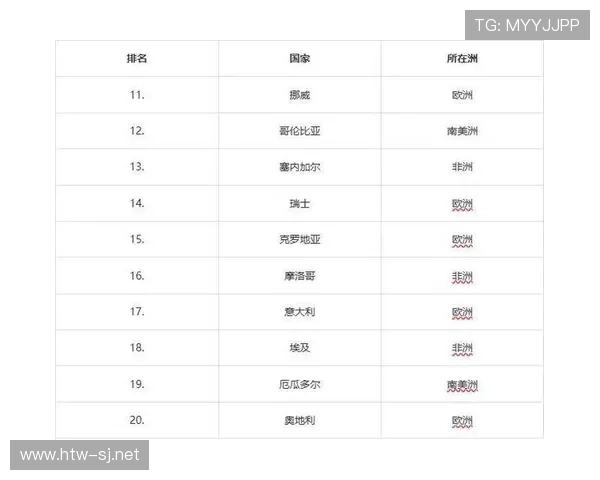 沙特冲击2026世界杯:阵容实力与出线前景分析 沙特冲击2026世界杯:阵容实力与出线前景分析