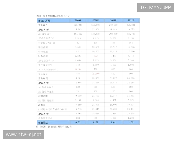 E组球队出线指数分析